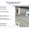 Стол комбинированный HICOLD GN 1/TN-1/BT BR2